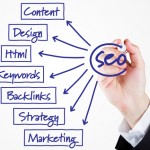 Top Methods to Use for Optimization & SEO Cleaning