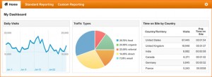 Google Analytics Services