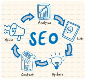 SEO Techniques