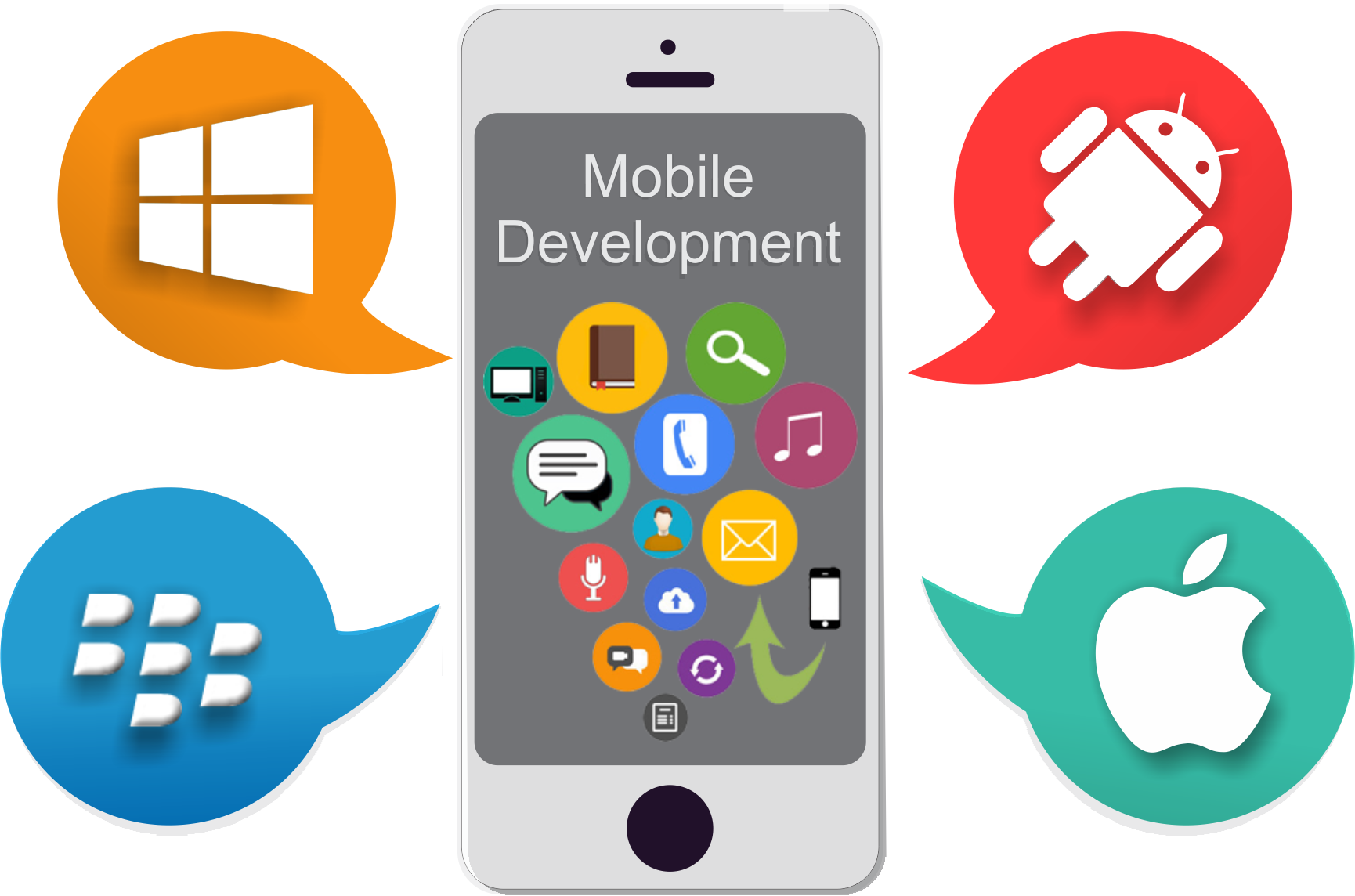 Mobile Application Development: A Service High in Demand These Days!
