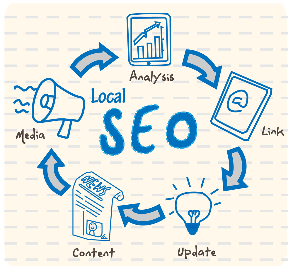 Image result for SEO services and updates