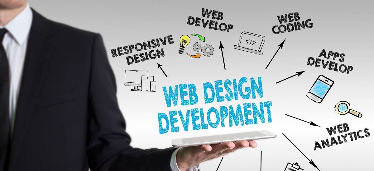 Web design and development process showing coding, analytics, responsive design, and content management