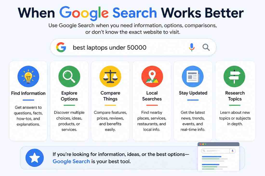 Google search benefits infographic showing comparisons, information, updates, and local searches.