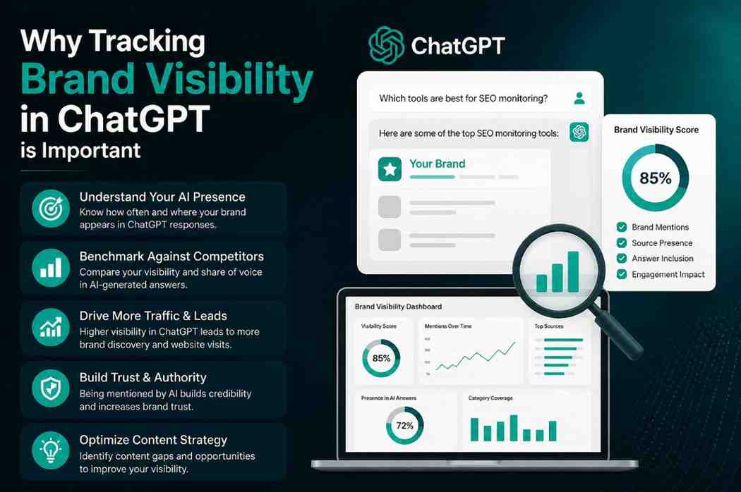 Brand Visibility in ChatGPT is Importan