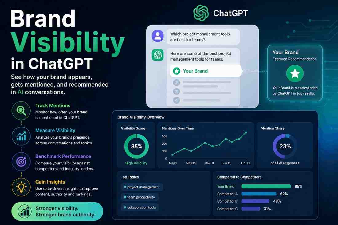 An infographic dashboard tracking a company’s brand visibility and mentions in ChatGPT