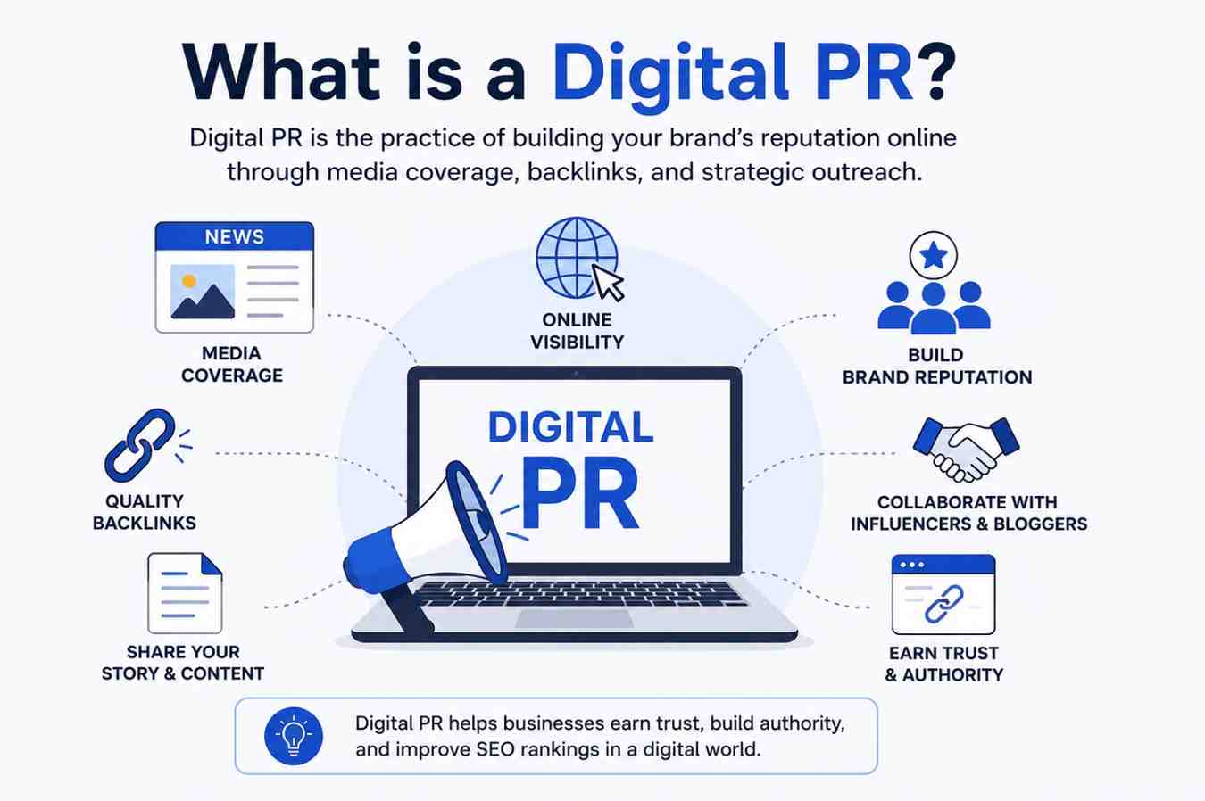 Digital PR infographic showing backlinks, influencers, authority, trust, and SEO