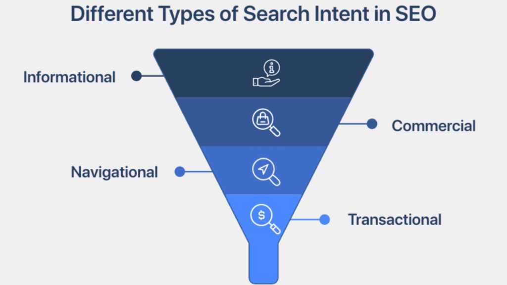 Solution Intent Knowing the Search Intent From the User’s Perspective in SEO