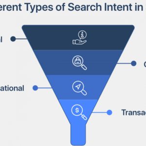 Different Types of Search Intent in SEO
