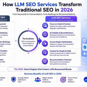 LLM SEO services infographic comparing traditional SEO and AI-driven optimization