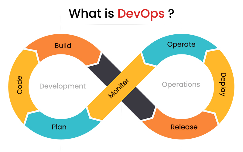 What is DevOps